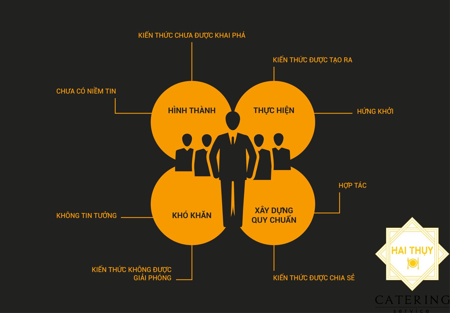 Quy Chế Hoạt Động